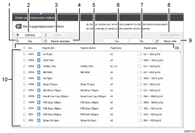 Käyttöpaneelin numeroitu näyttö
