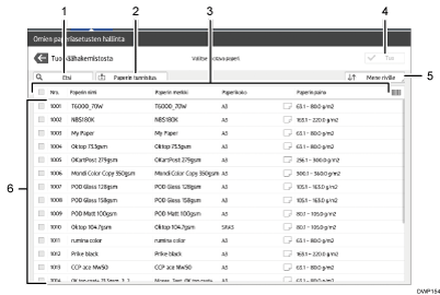 Käyttöpaneelin numeroitu näyttö