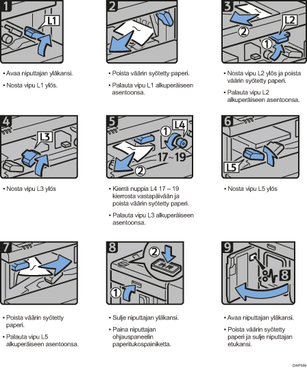 Menettelytapa-esimerkki