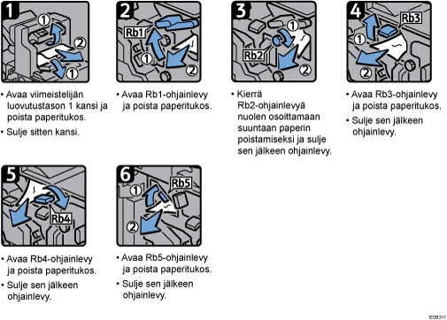 Menettelytapa-esimerkki