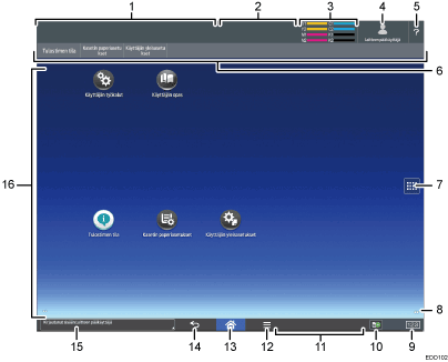 Käyttöpaneelin numeroitu näyttö