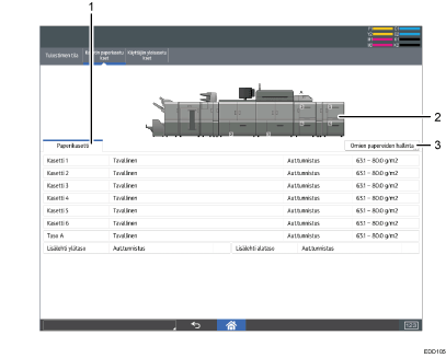 Käyttöpaneelin numeroitu näyttö