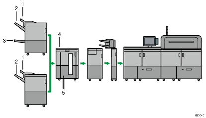 illustration du réceptacle de sortie (illustration avec légende numérotée)