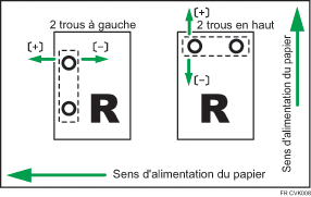 Illustration de Ajust. posit° image ds sens d'alim.