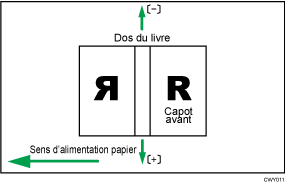 Illustration de position de couverture pour la reliure sans couture perpendiculaire au sens d'alimentation