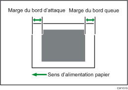 Illustration de Ajuster position d'image dans sens alimentat°