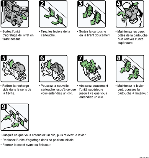 Illustration de la procédure