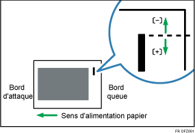 Illustration de Ajust. posit° agrafe perpend. au sens d'alim. 1