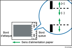 Illustration de Ajust. posit° agrafe perpend. au sens d'alim. 2