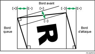 Illustration du réglage de l'angle de finition de reliure sans couture.