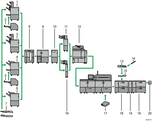 Illustration des options externes avec numérotation