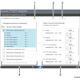 Illustrazione numerata pannello di controllo