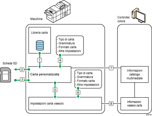 Illustrazione delle relazioni fra le funzioni