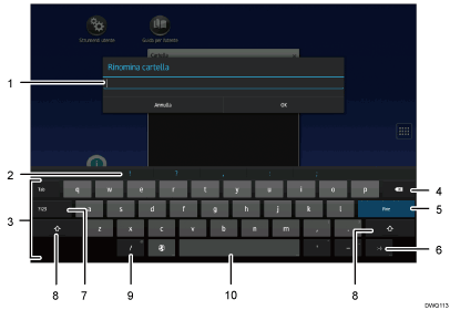 Illustrazione numerata schermata pannello di controllo con didascalie numerate