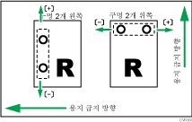 펀치 위치 조정 (교차 급지 방향)의 예