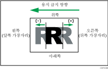 이미지 위치 조정(급지 방향)의 예