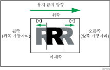 이미지 위치 조정(급지 방향)의 예