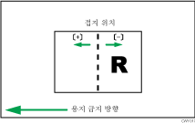 소책자 접지 위치 그림