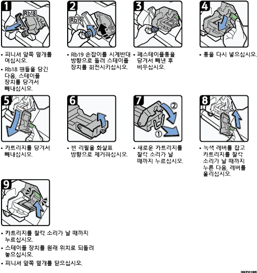 작동 절차 그림
