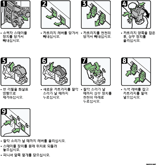 작동 절차 그림