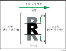 급지 방향과 수직에서 이미지 위치 조정 그림