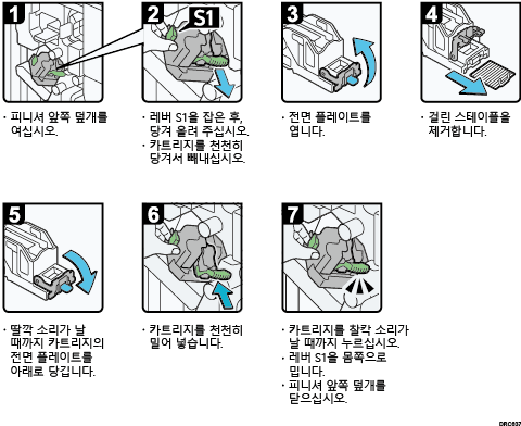 작동 절차 그림