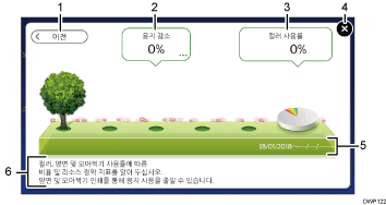 조작 패널 화면 그림(번호로 각 부분 표시)