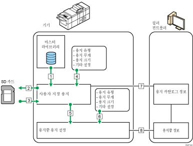 기능 간 관계 그림