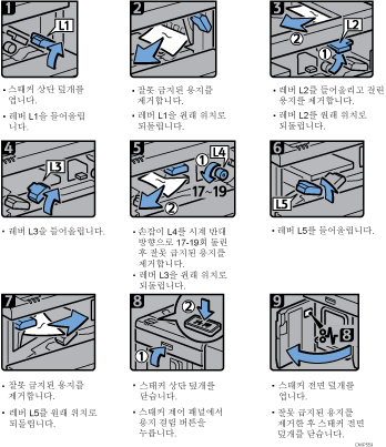 작동 절차 그림