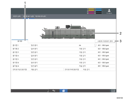 조작 패널 화면 그림(번호로 각 부분 표시)
