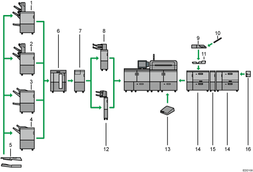 외부 옵션 그림(번호로 각 부분 표시)