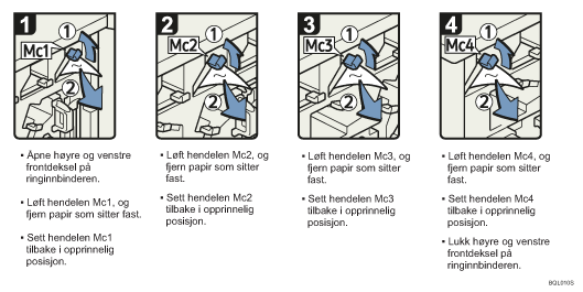 Illustrasjon av fremgangsmåte