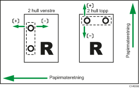 Illustrasjon av Juster hulleposisjon med materetning