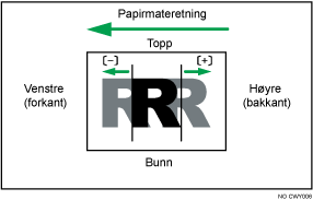 Illustrasjon av Juster bildeposisjon med materetning