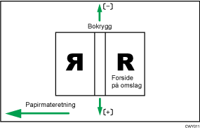 Illustrasjon av omslagsarkposisjonen for liminnbinding på tvers av materetningen