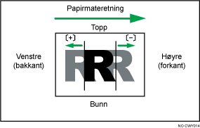 Illustrasjon av Juster bildeposisjon med materetning