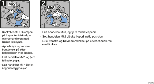 Illustrasjon av fremgangsmåte