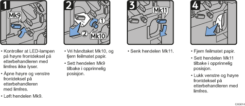 Illustrasjon av fremgangsmåte