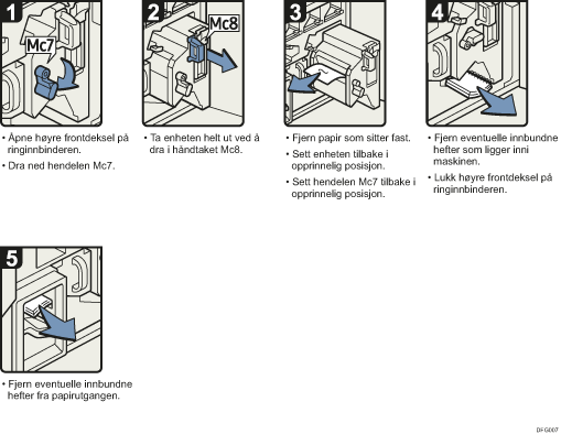 Illustrasjon av fremgangsmåte