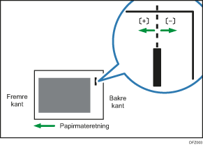 Illustrasjon av Juster stifteposisjon med materetning
