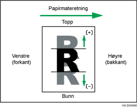 Illustrasjon av Juster bildeposisjon på tvers av materetning