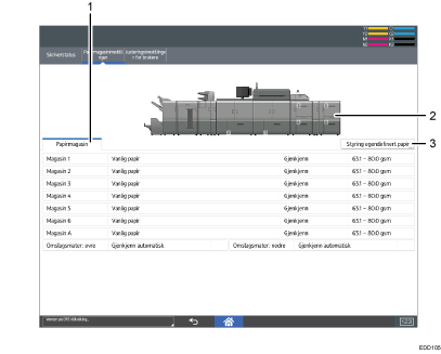 Illustrasjon av betjeningspanelet med nummererte bildetekster