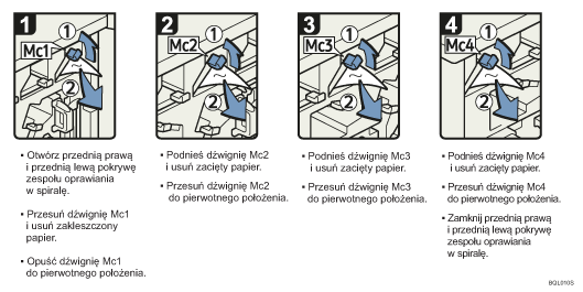 Ilustracja procedury operacji