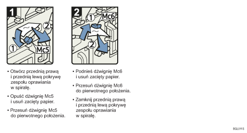 Ilustracja procedury operacji