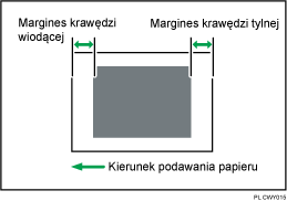 Ilustracja dostosowywania pozycji obrazu z kierunkiem podawania