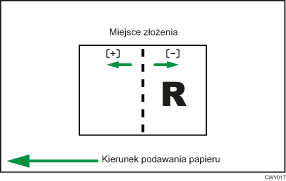 Ilustracja dostosowania pozycji składania w broszurze