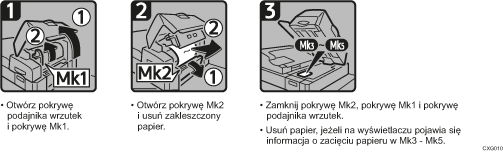 Ilustracja procedury operacji
