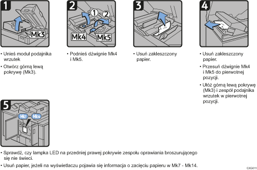 Ilustracja procedury operacji