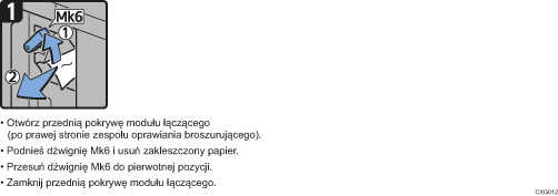 Ilustracja procedury operacji