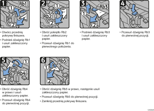 Ilustracja procedury operacji